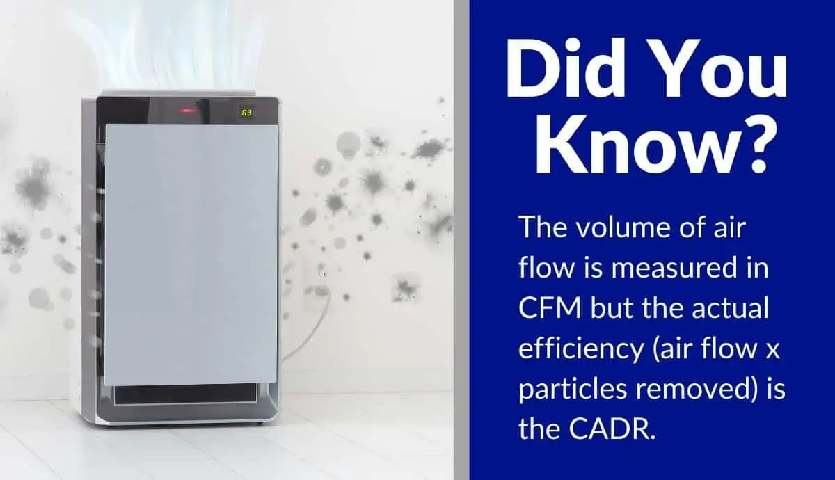 空气净化器cfm (1)